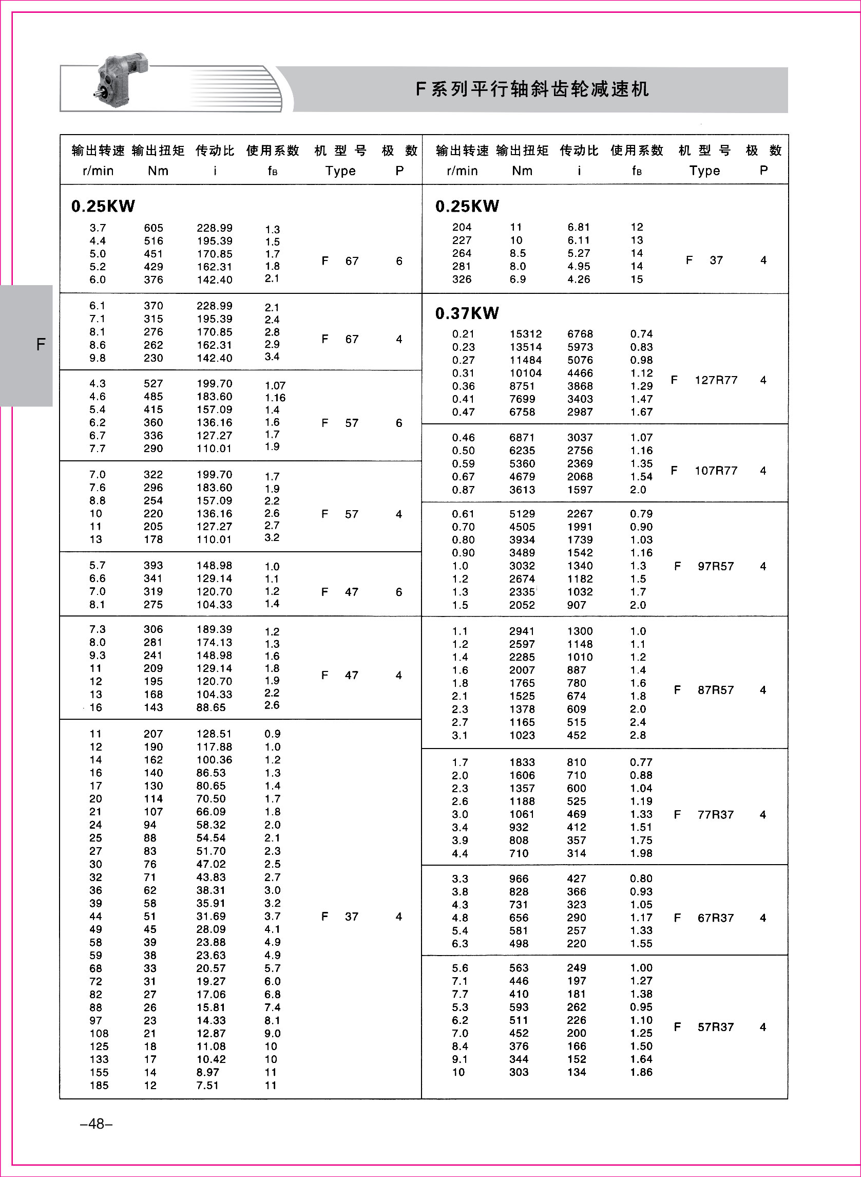 齒輪減速機樣本1-1-48.jpg